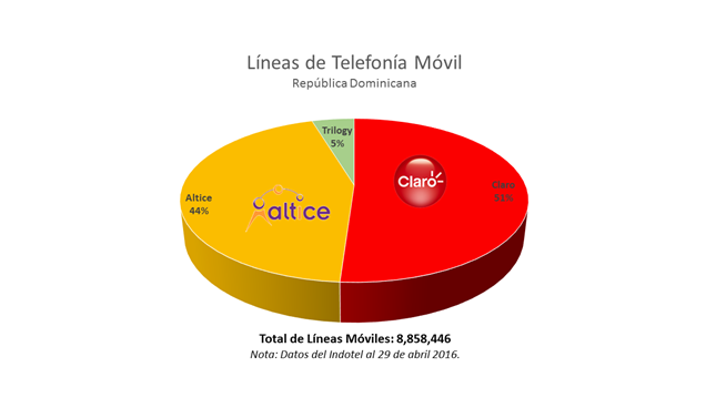 Lineas Moviles