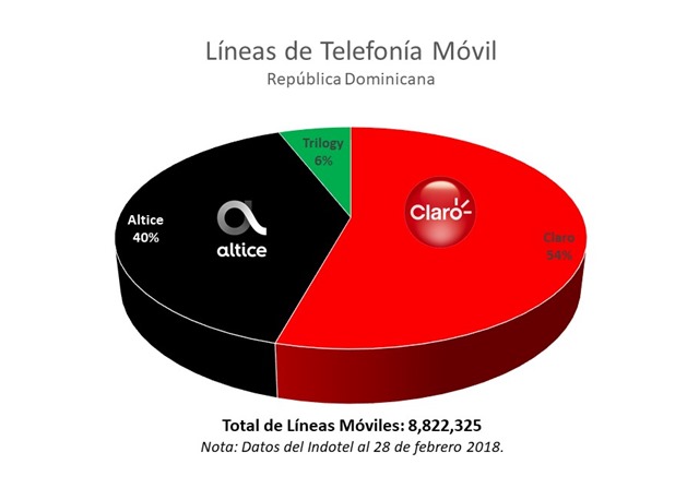 Lineas Moviles